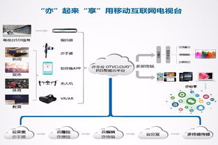 創新云端科技 亦非云邀您相約BIRTV2017 網絡技術研發