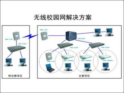 打造高效穩定的無線校園網絡 從規劃到實施的全方位指南