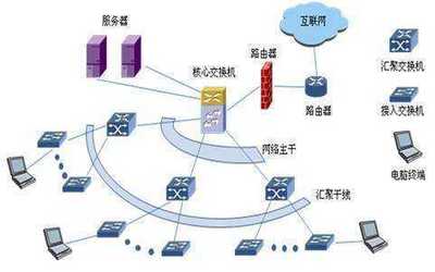 計算機網絡的核心目標與網絡技術研發路徑